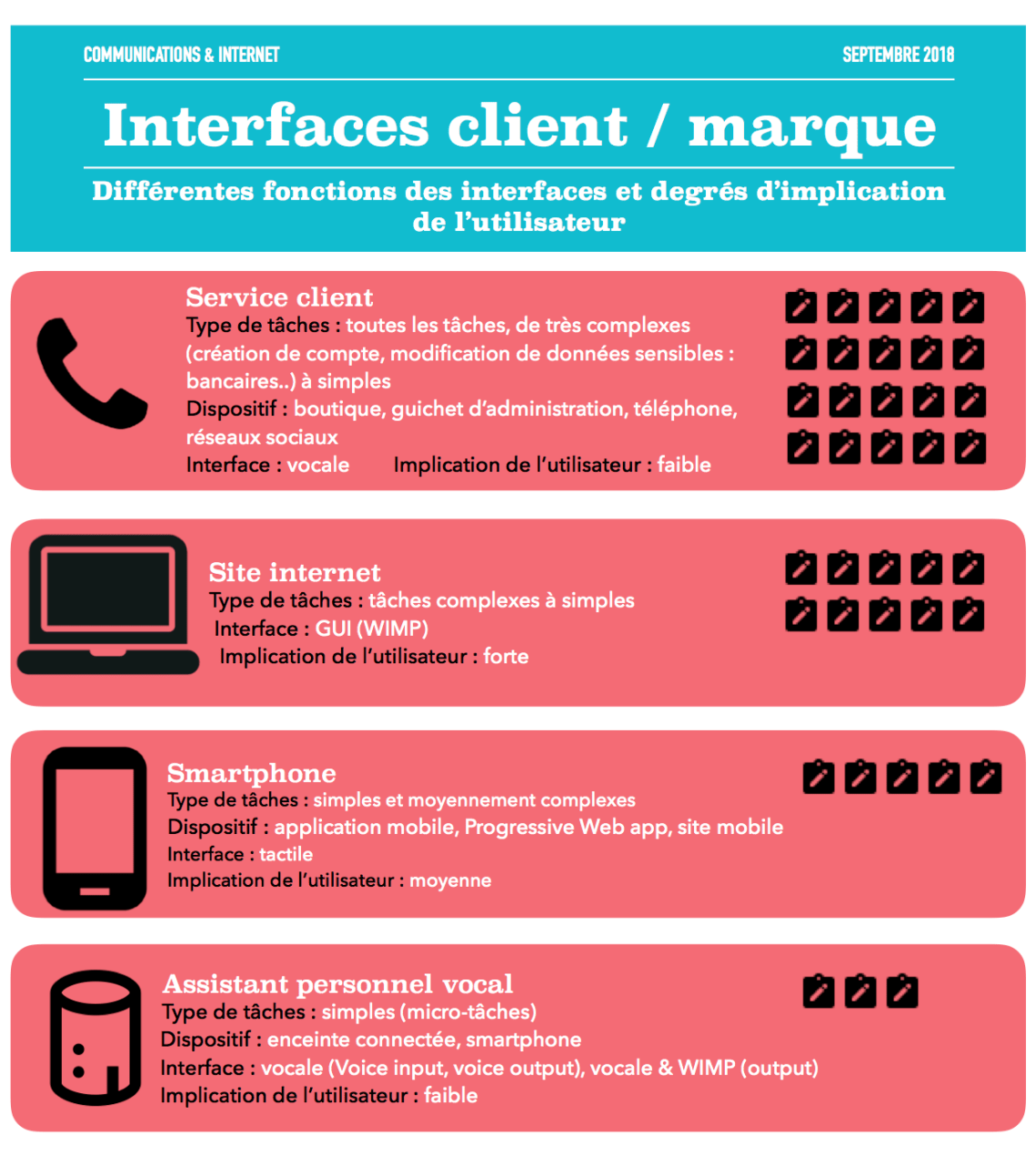 Interfaces-utilisateur-marque